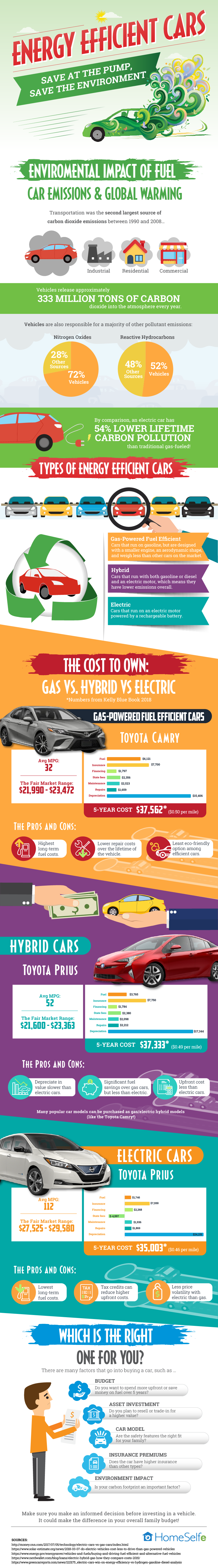 Energy Efficient Cars
