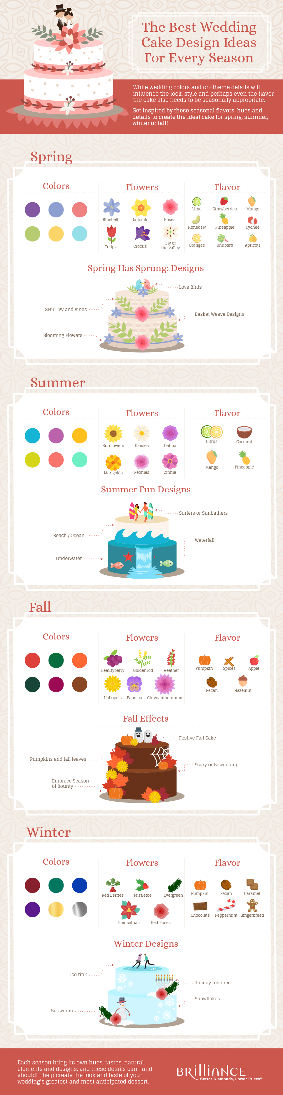 cake flavor ideas