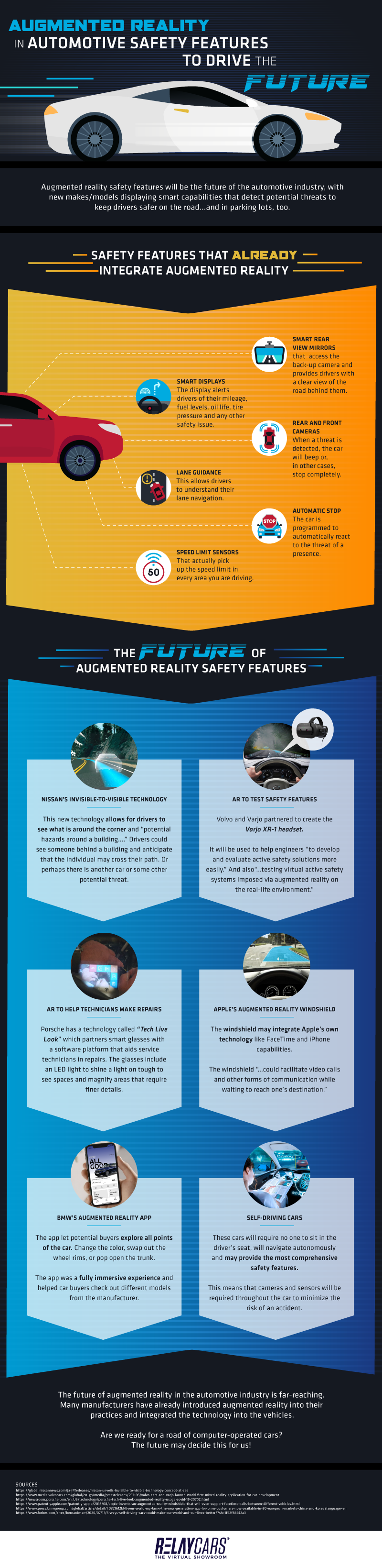 Augmented Reality in Automotive