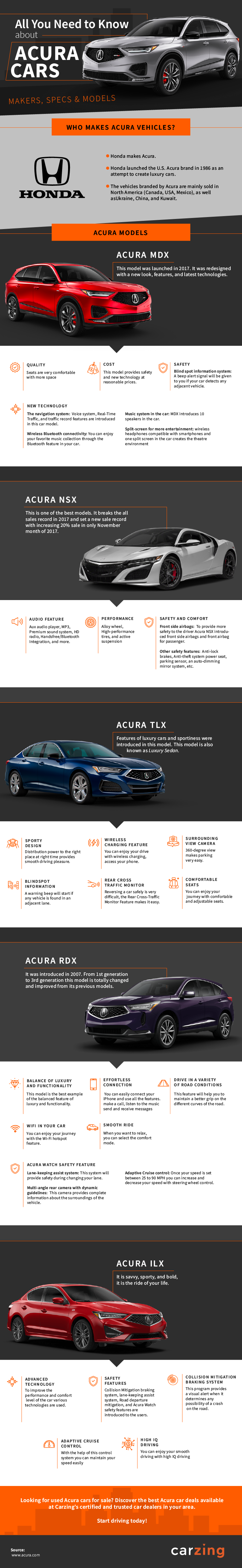 All You Need to Know About Acura Cars