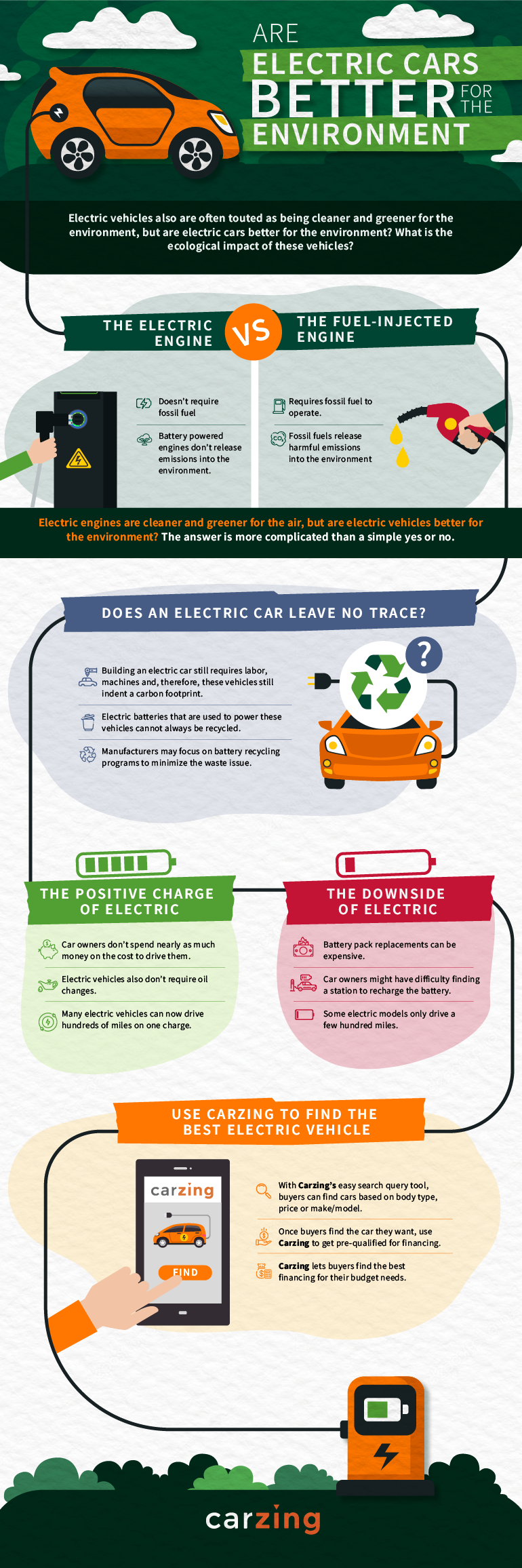 are electric cars better for the environment