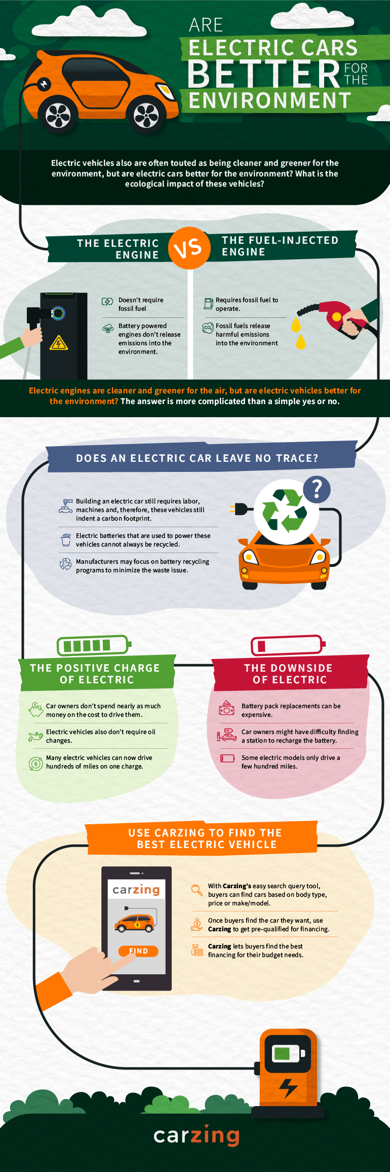 Why Electric Cars Are Better for the Environment